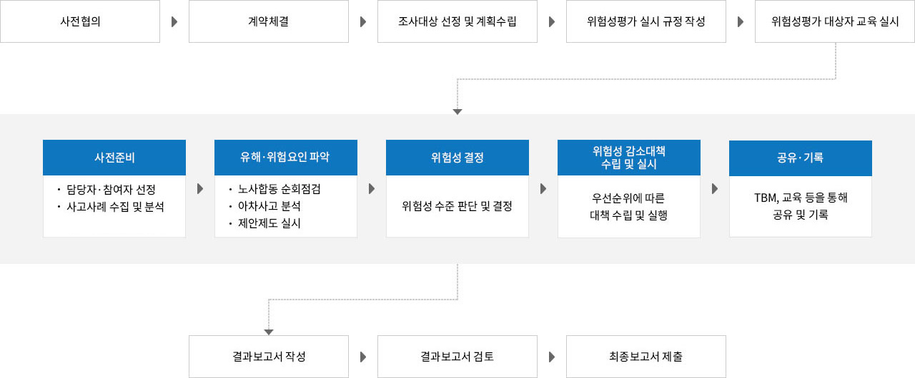 세부 지원 내용