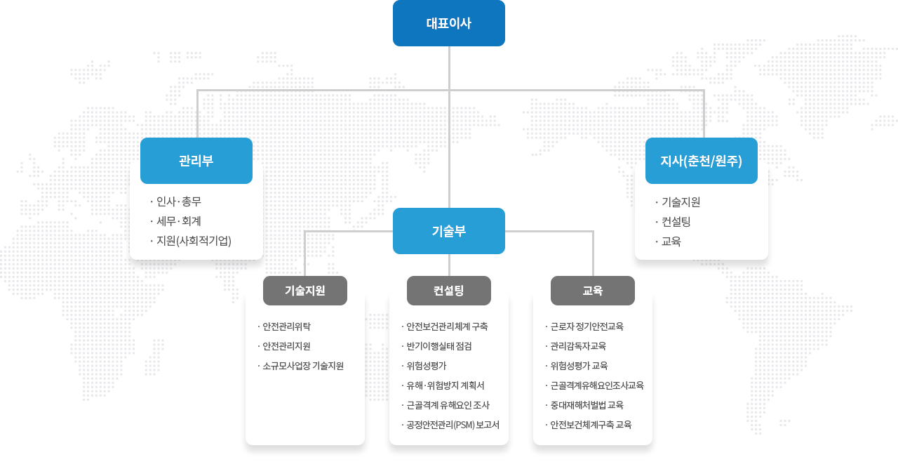 조직도